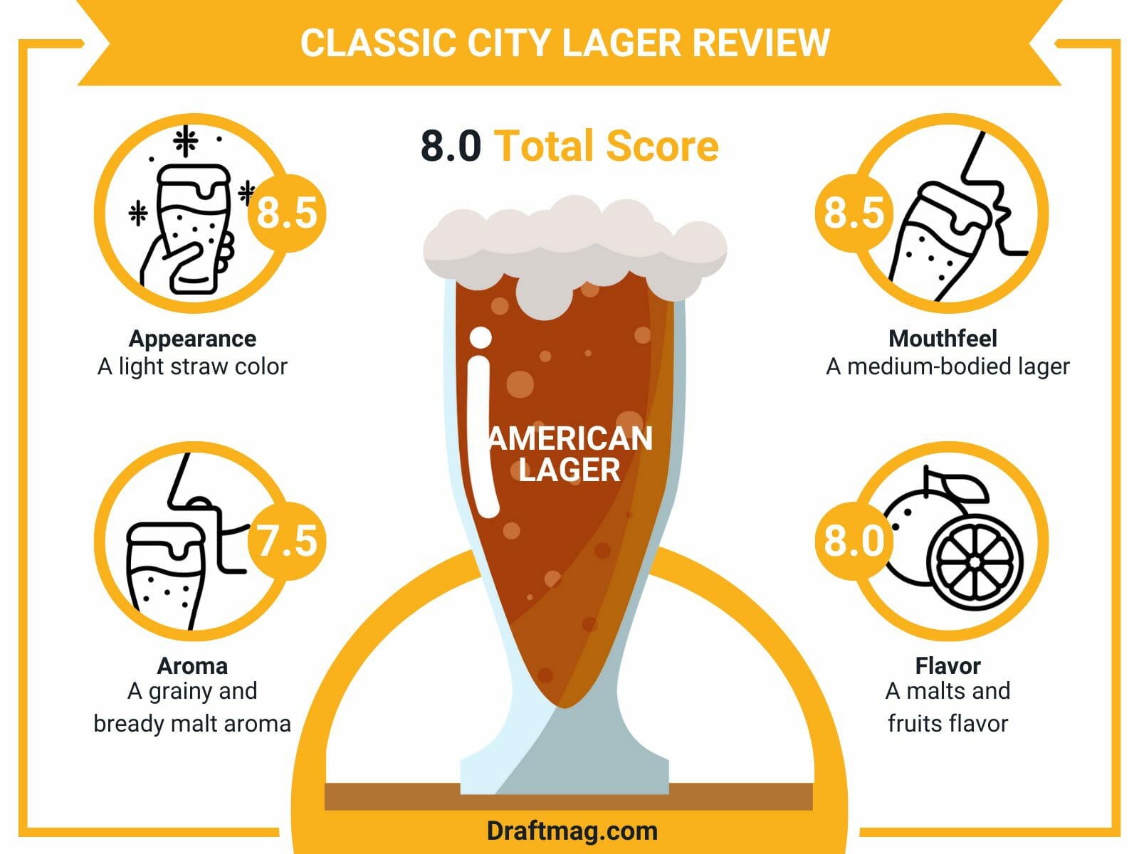 Classic city lager review infographic