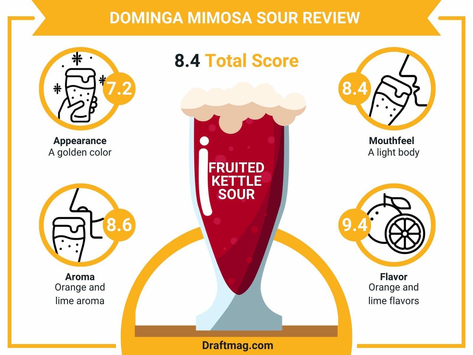 Dominga mimosa sour review infographic