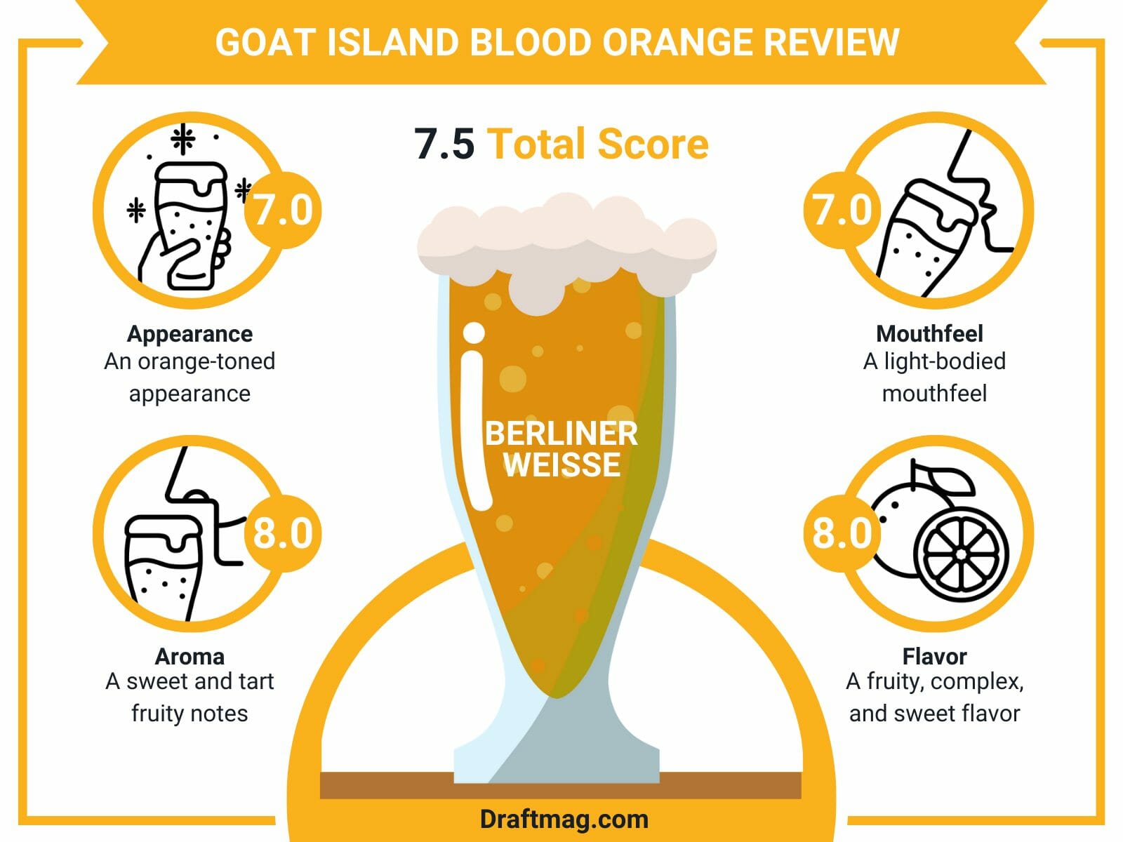 Goat island blood orange review infographic