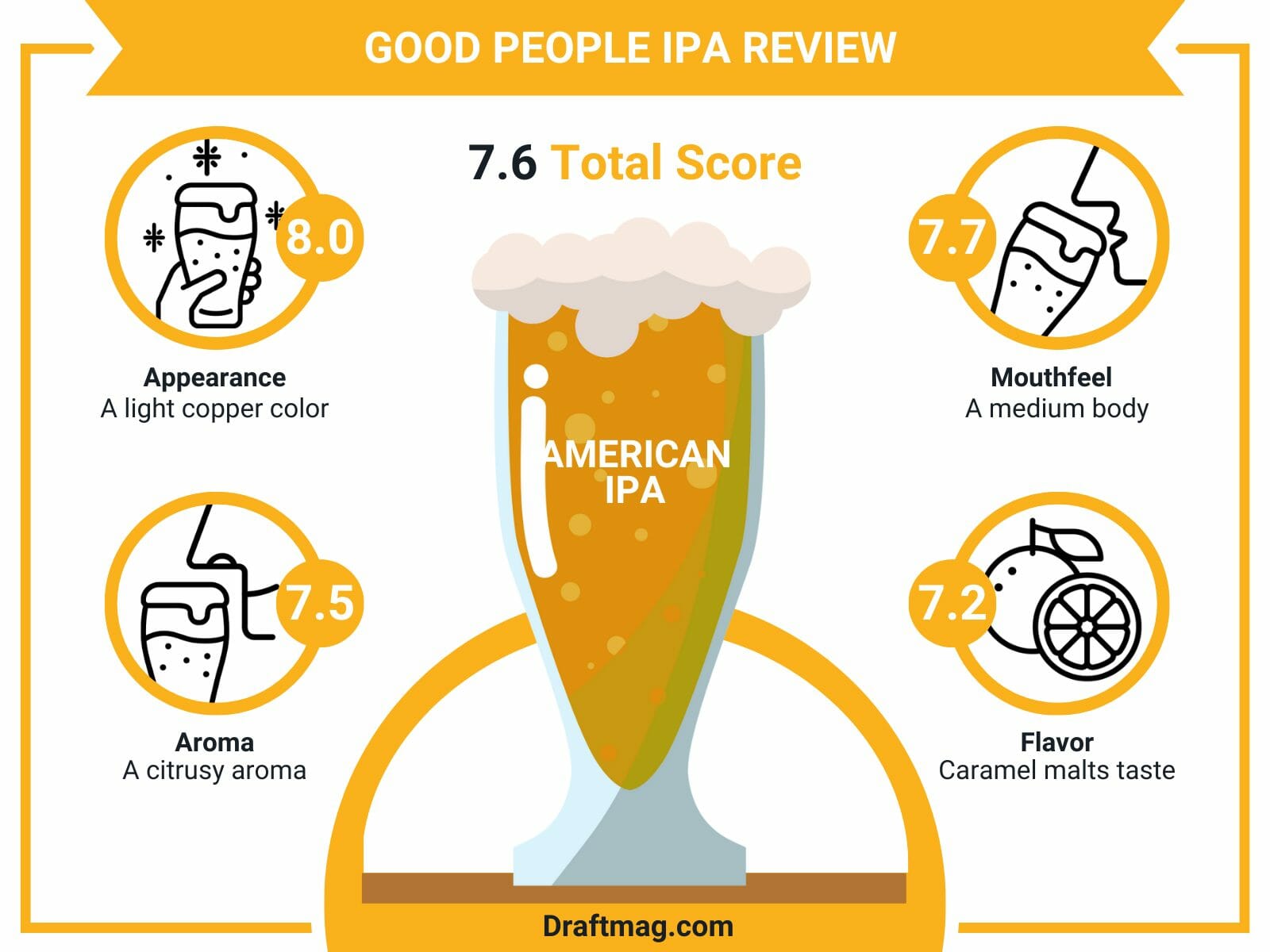 Good people ipa review infographic
