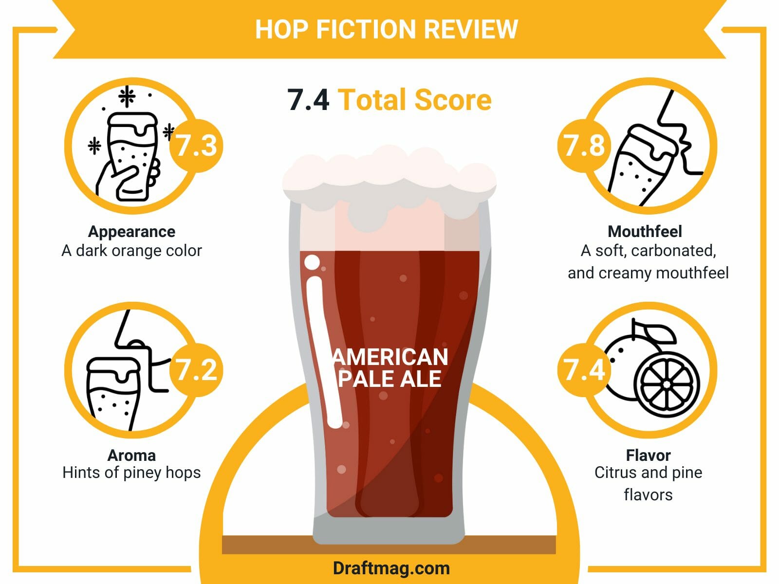 Hop fiction review infographic