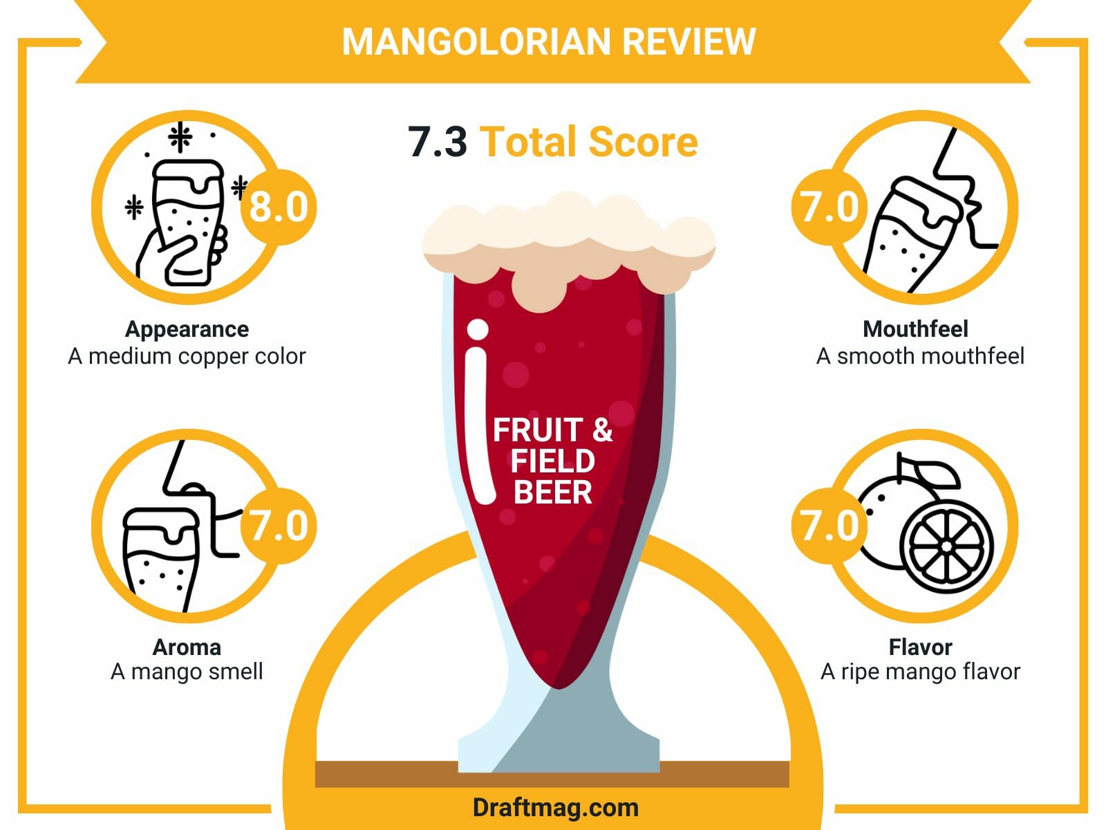 Mangolorian review infographic