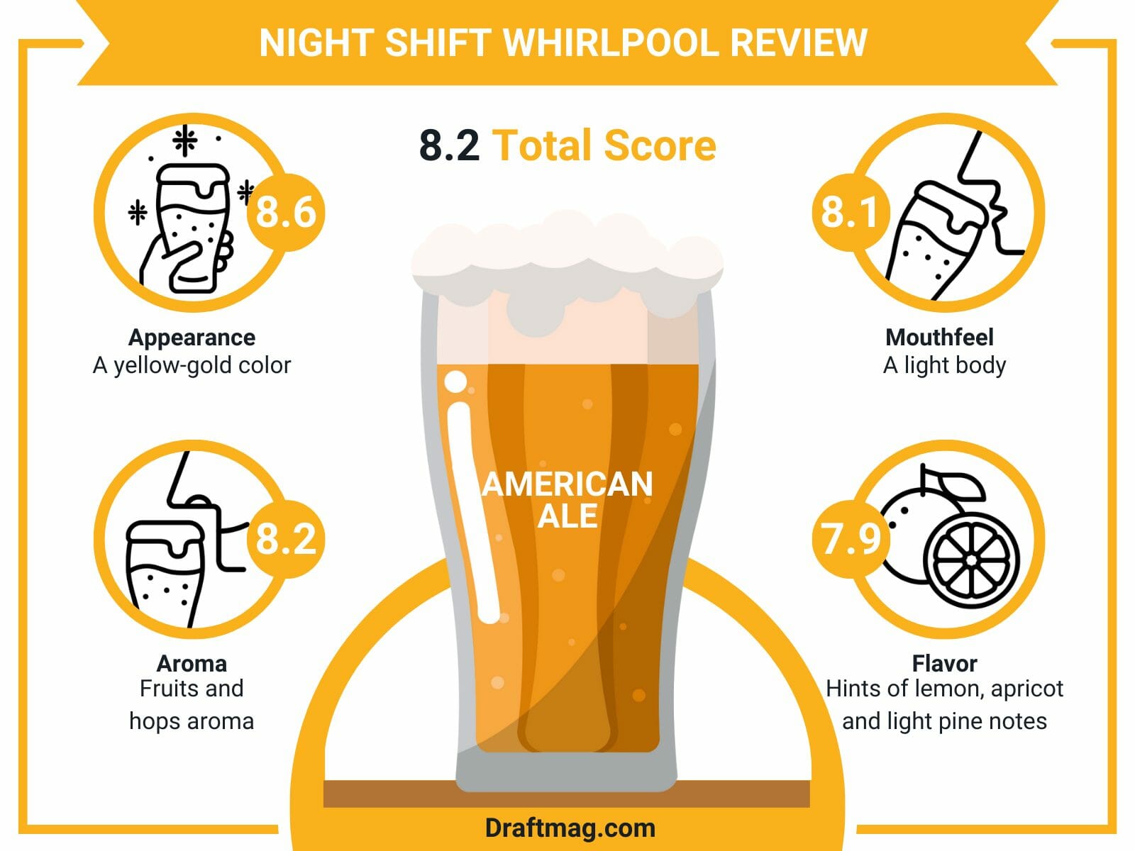 Night shift whirlpool review infographic