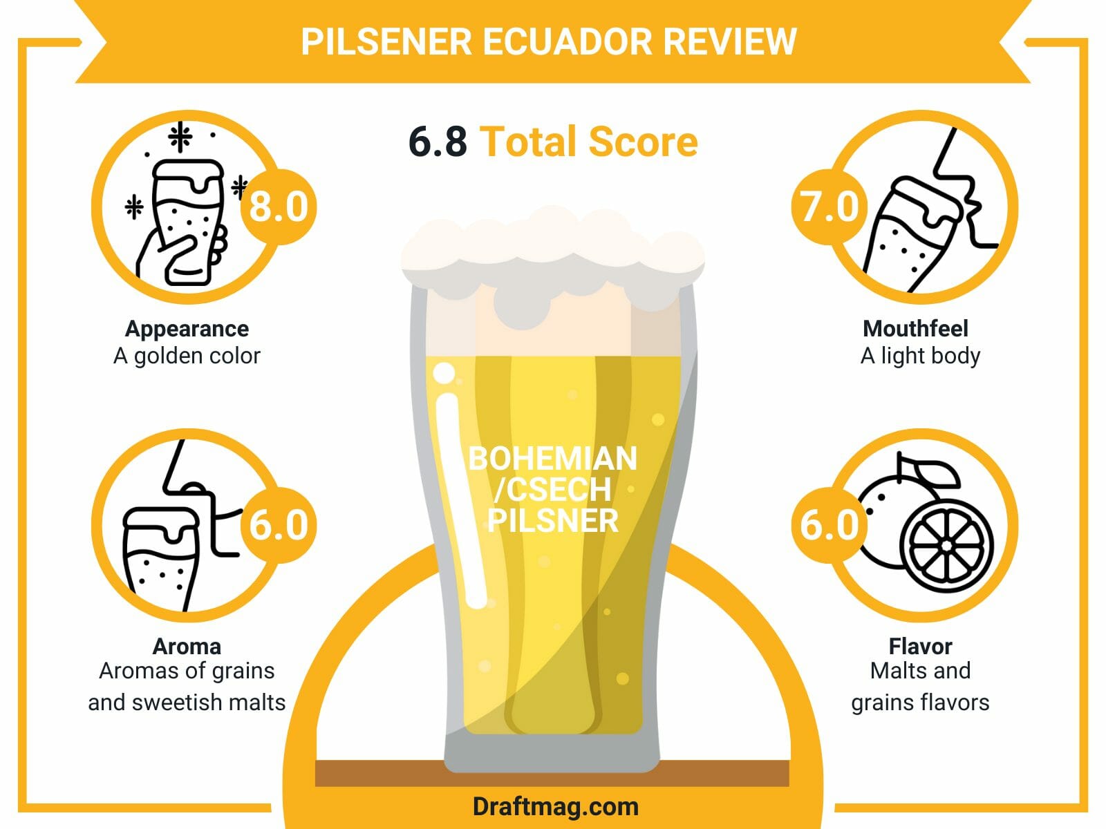 Pilsener ecuador review infographic