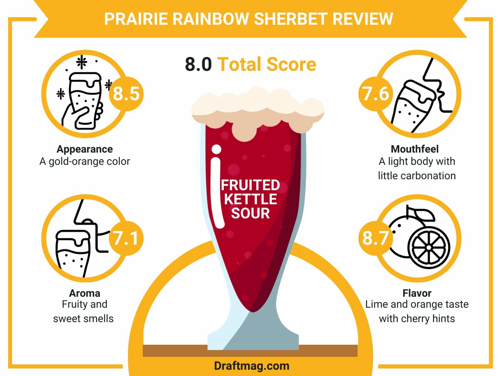 Prairie rainbow sherbet review infographic