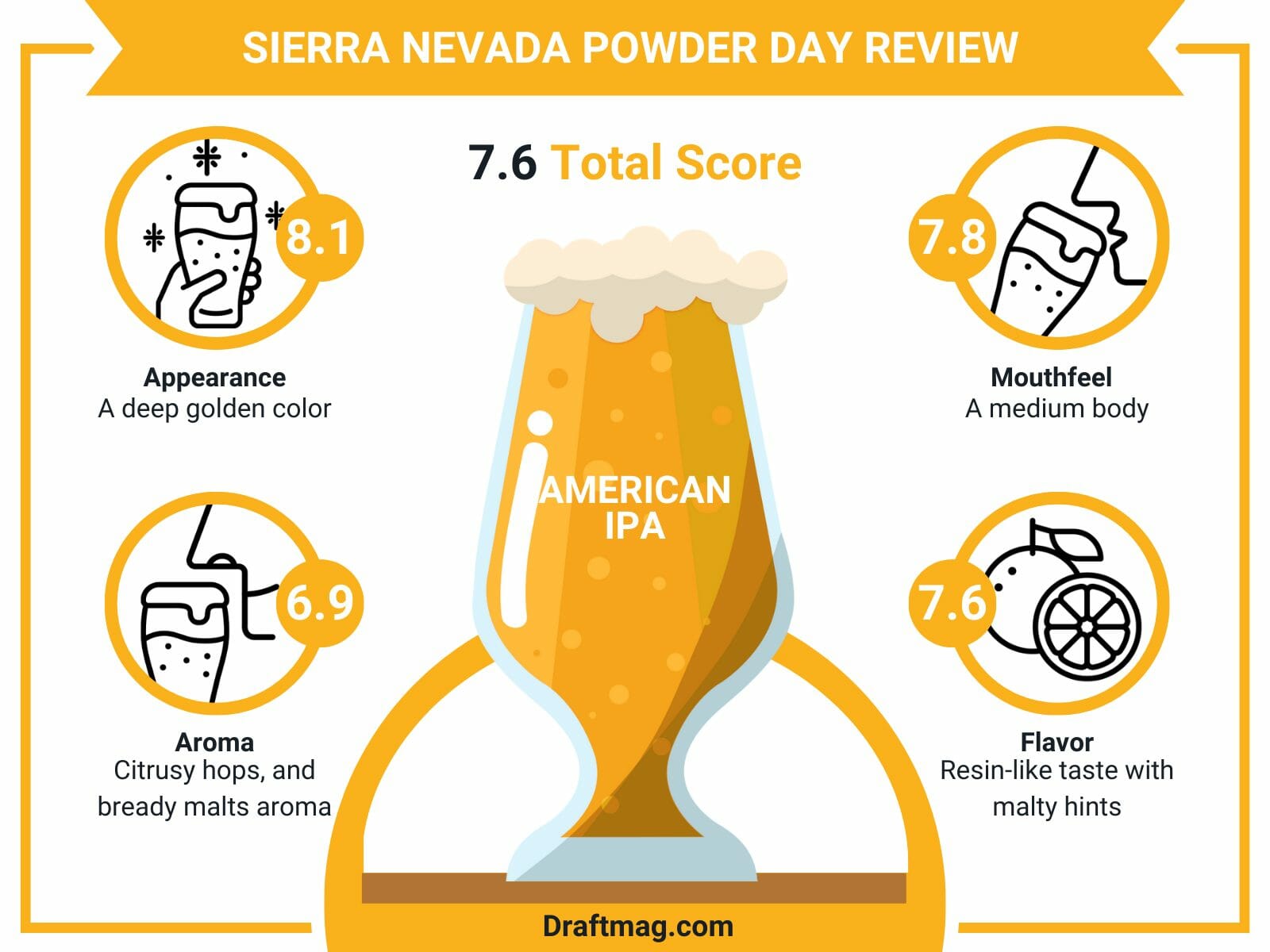 Sierra nevada powder day review infographic