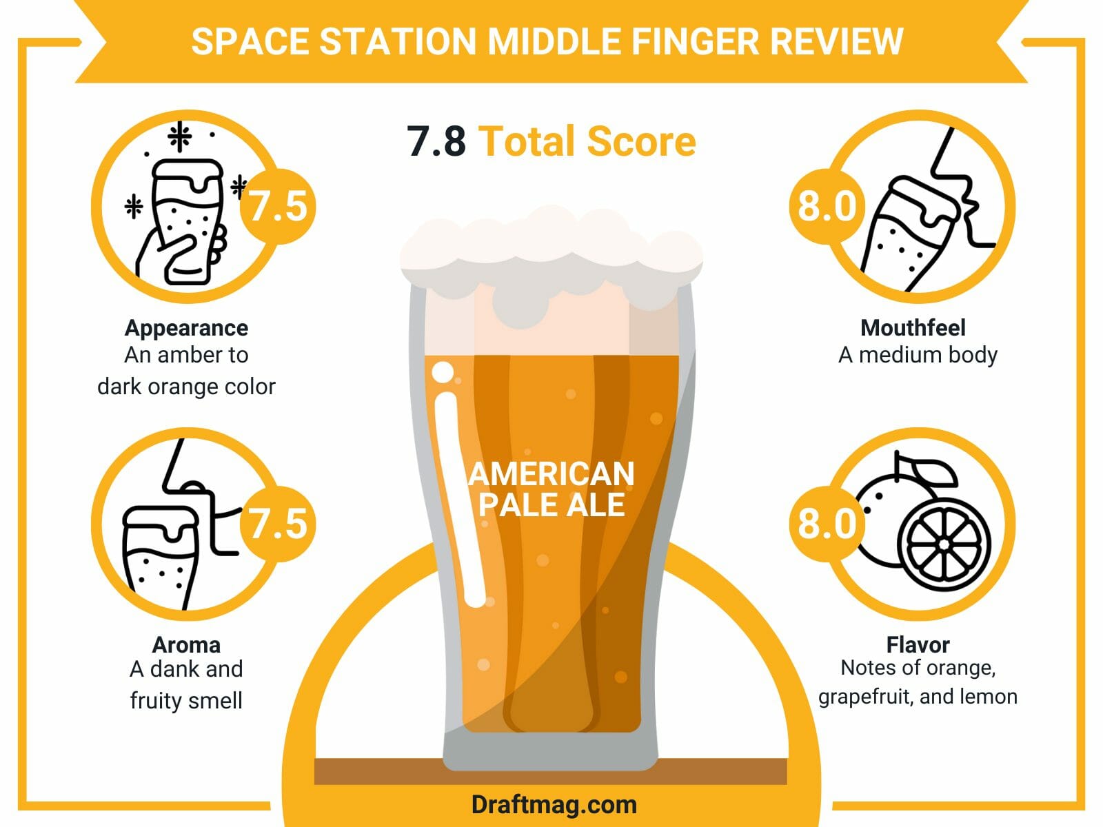 Space station review infographic