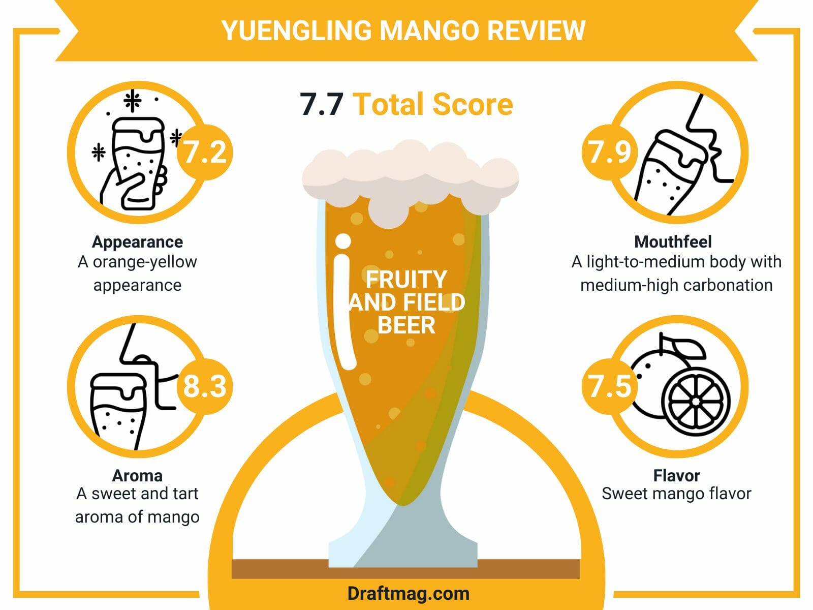 Yuengling mango review infographic