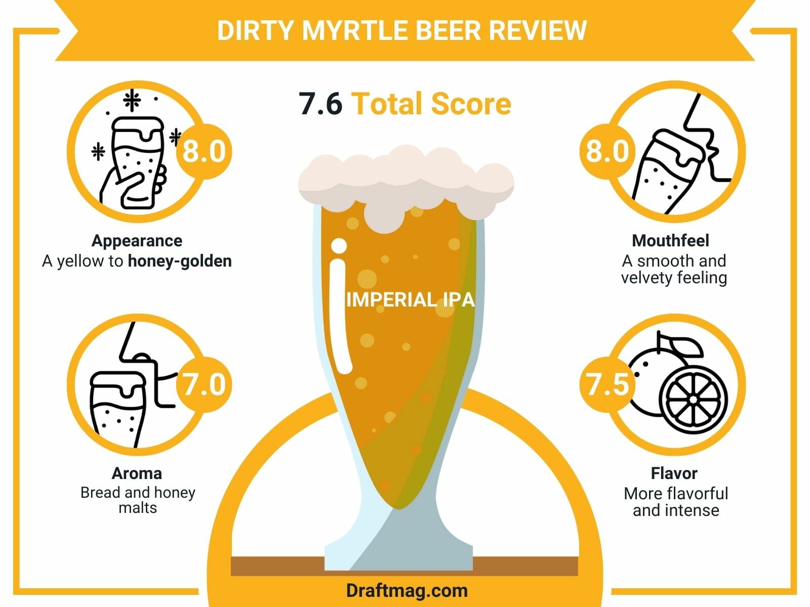 Dirty Myrtle Beer Review Infographic