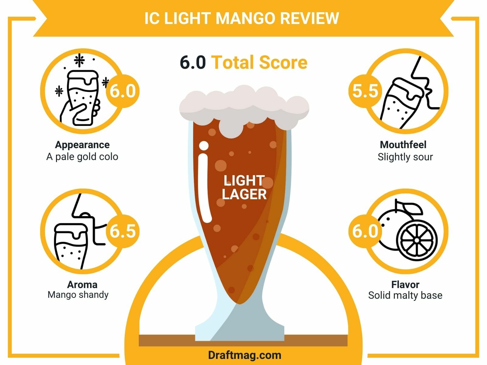 IC Light Mango Review Infographic
