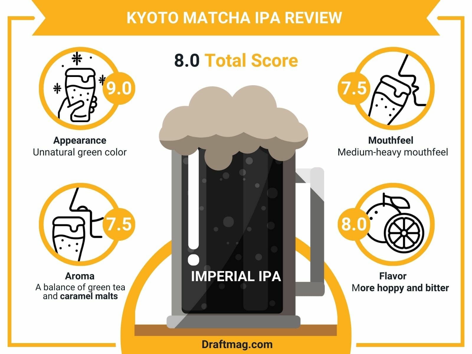 Kyoto Matcha IPA Review Infographic