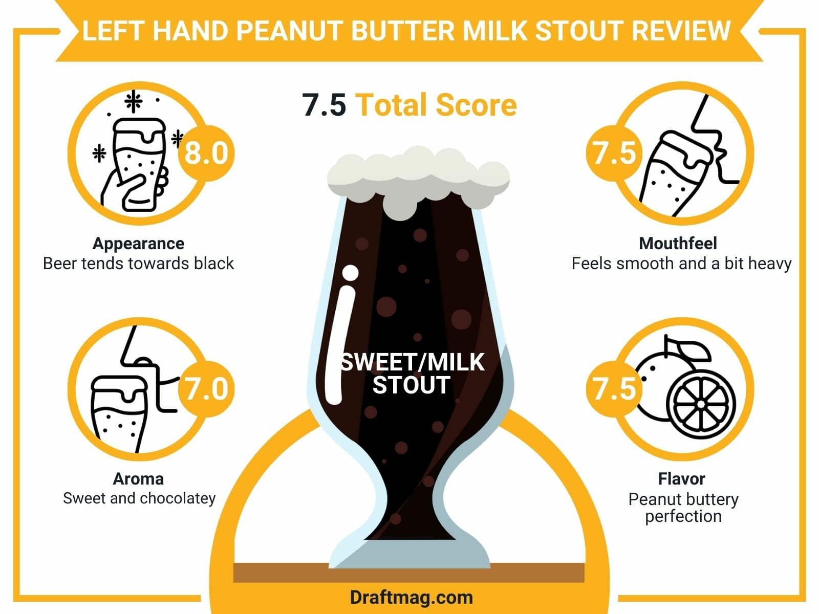 Left Hand Peanut Butter Milk Stout Review Infographic