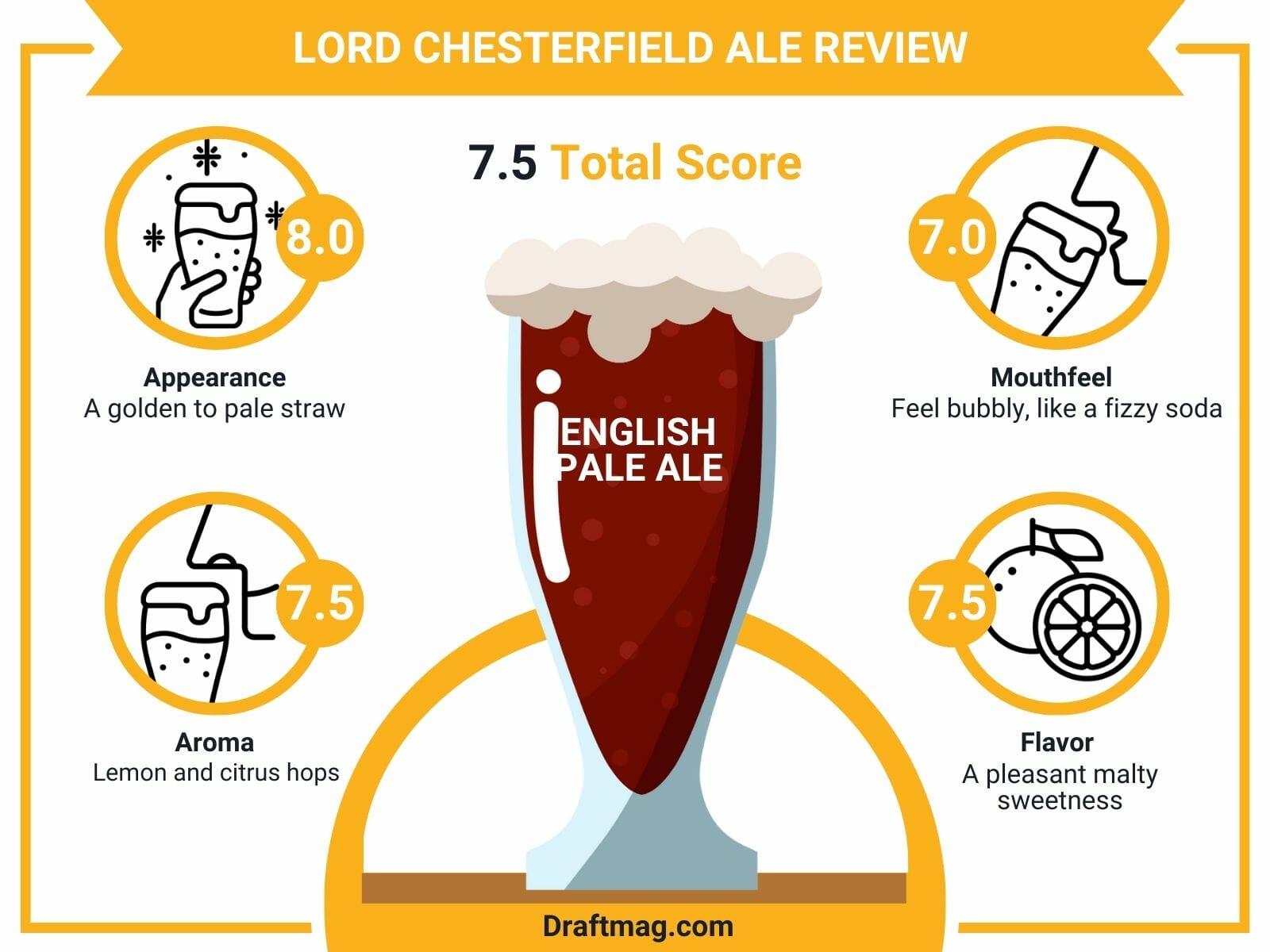 Lord Chesterfield Ale Review Infographic