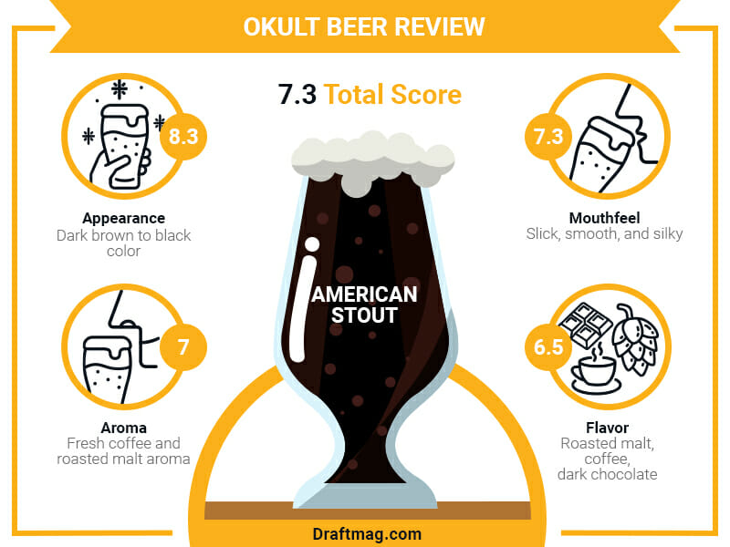 Okult Beer Review Infographic