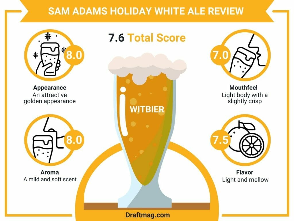 Sam Adams Holiday White Ale Review A Flavorful Witbier