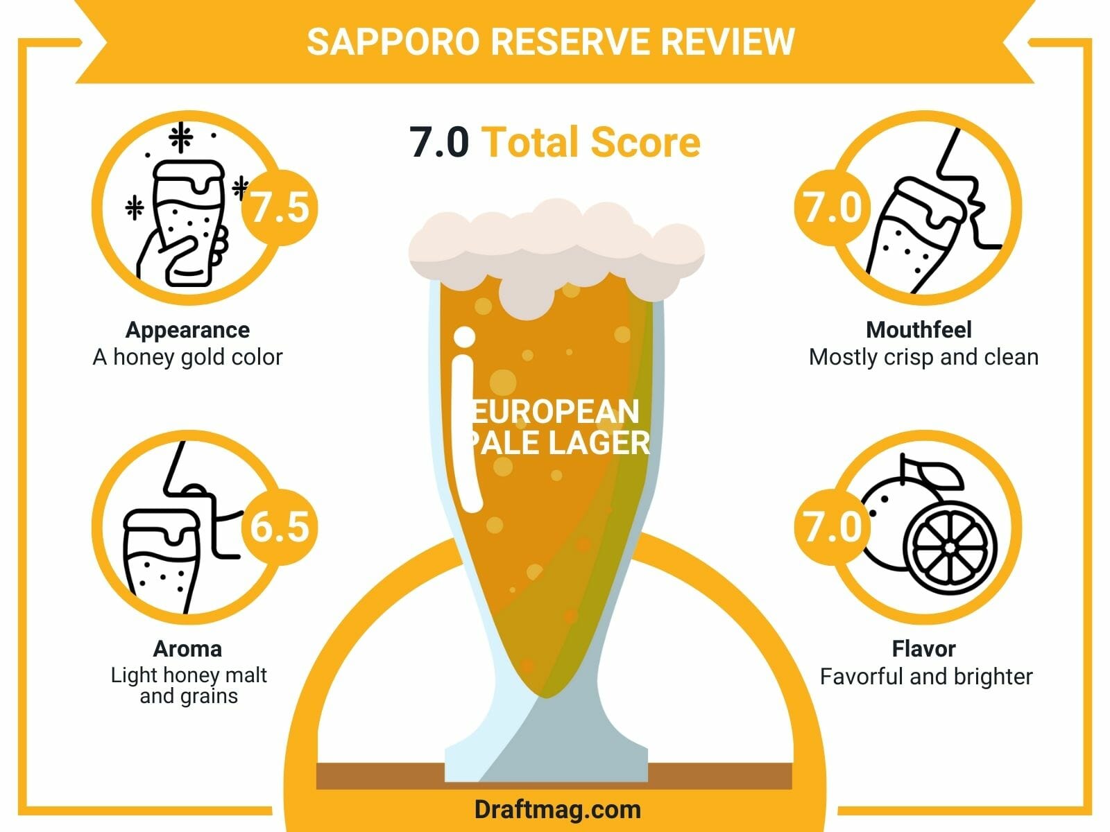 Sapporo Reserve Review Infographic
