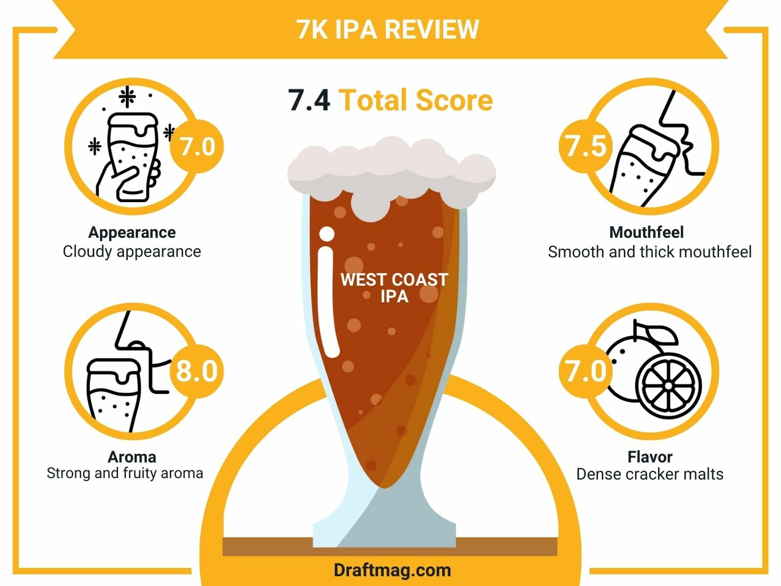 7k IPA Review Infographic