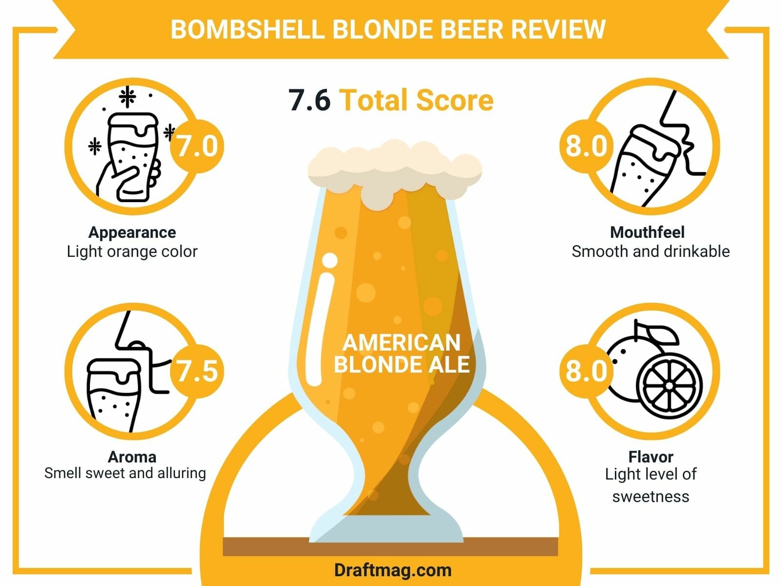 Bombshell Blonde Beer Review Infographic