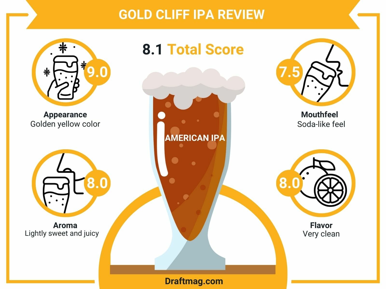 Gold Cliff IPA Review Infographic