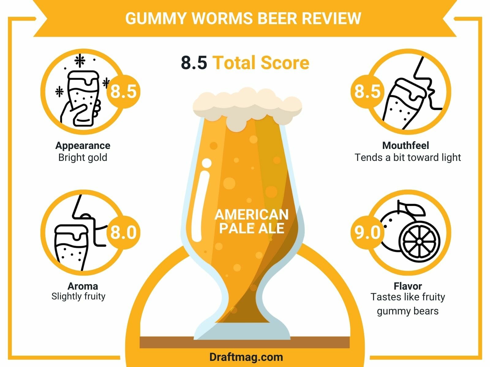 Gummy Worms Beer Review Infographic