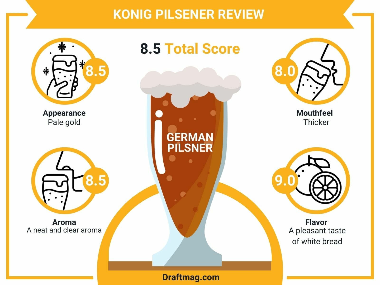 Konig Pilsener Review Infographic