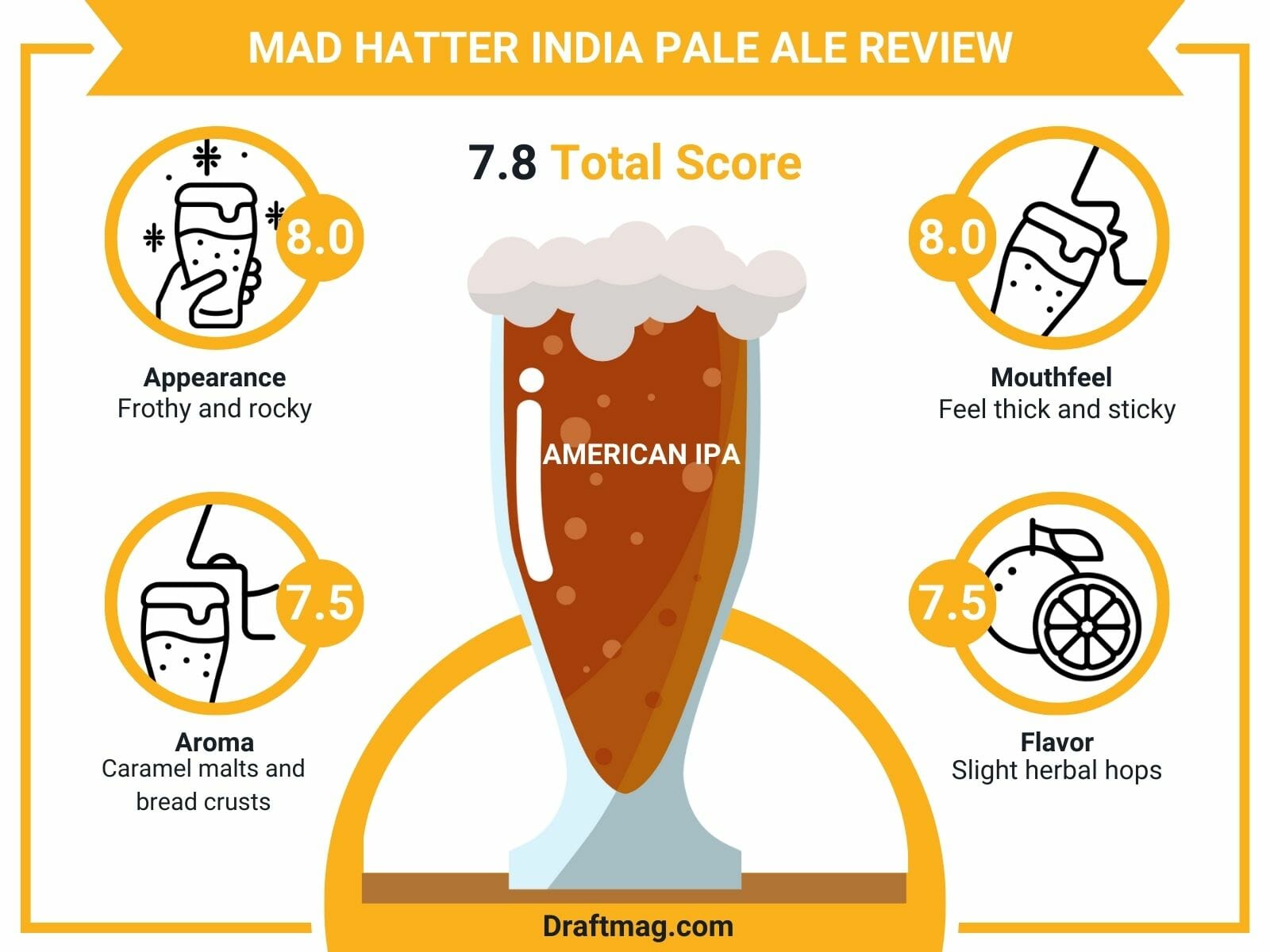 Mad Hatter India Pale Ale Review Infographic