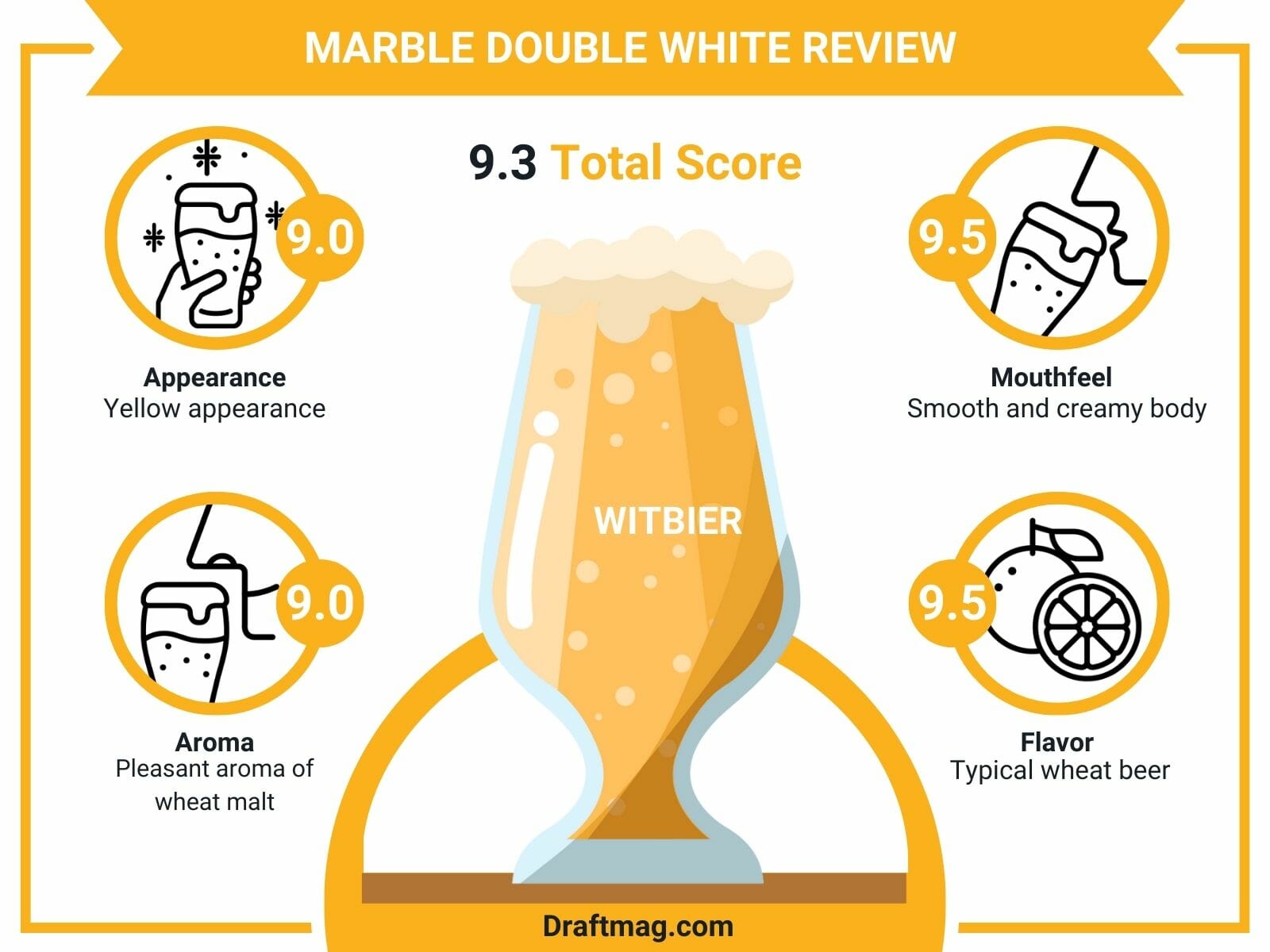 Marble Double White Review Infographic