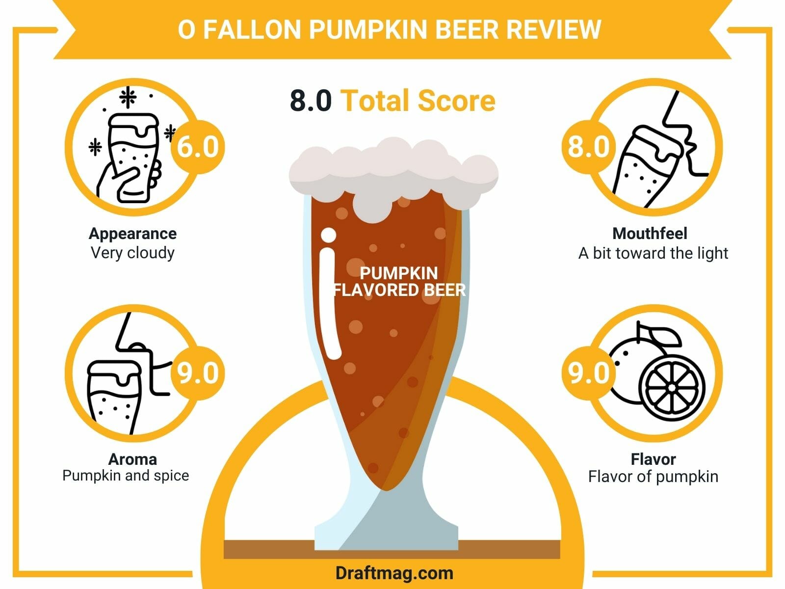 O Fallon Pumpkin Beer Review Infographic