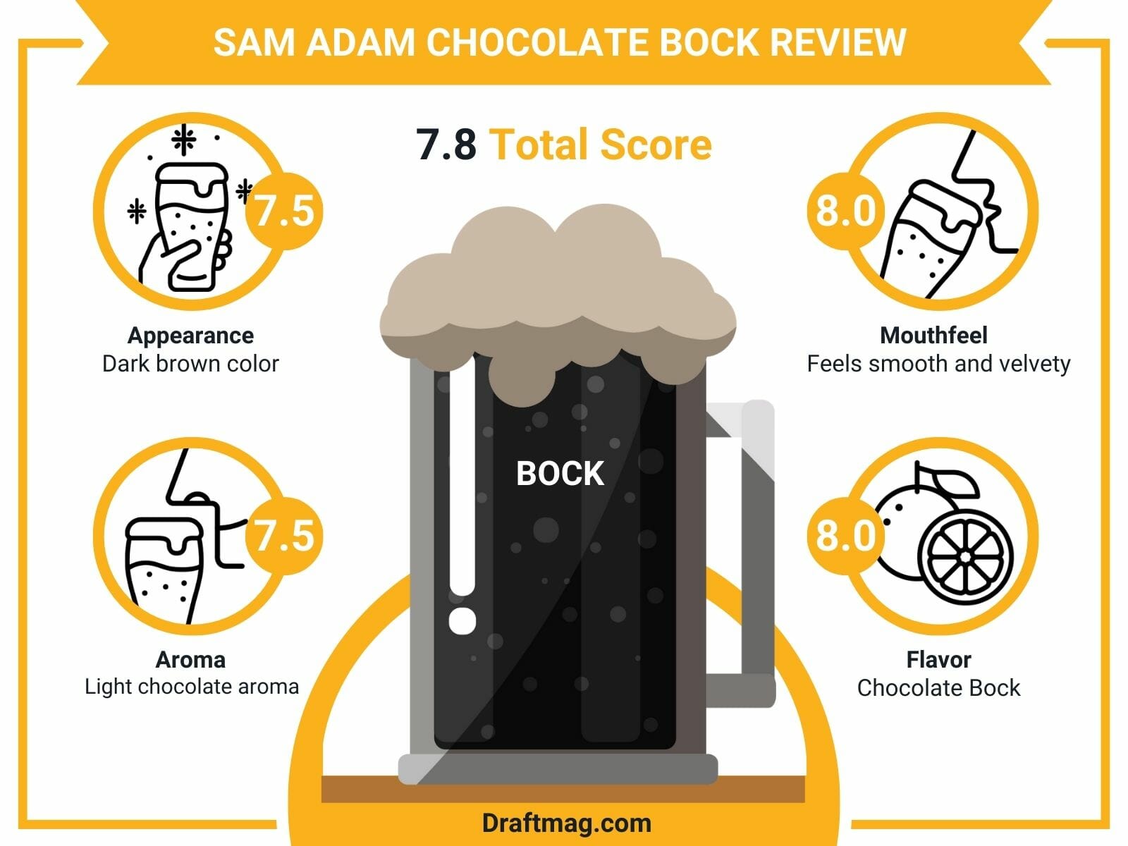 Sam Adam Chocolate Bock Review Infographic