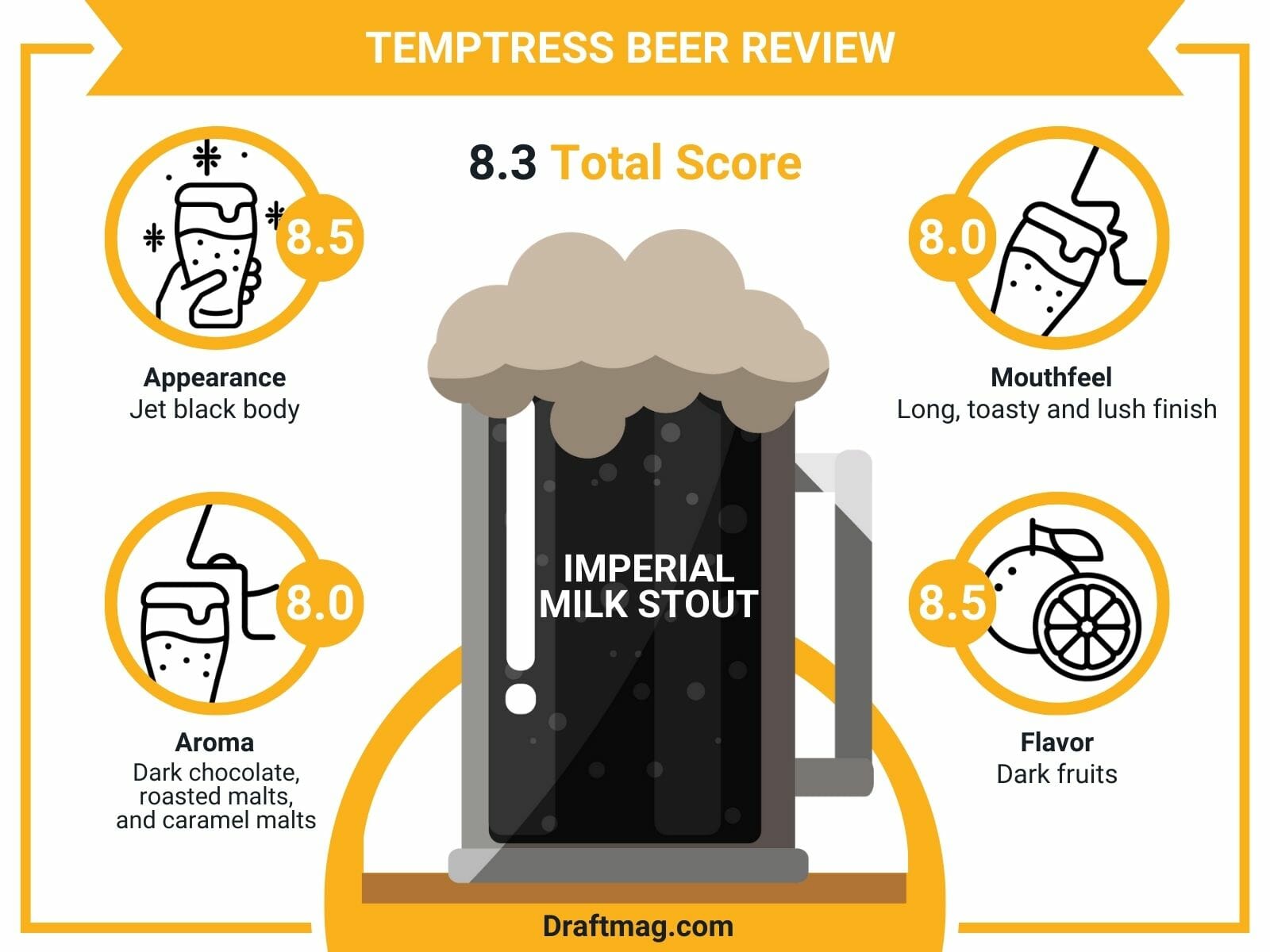 Temptress Beer Review Infographic